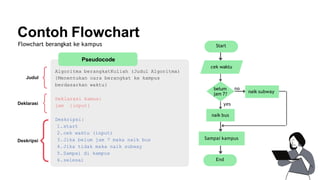 algoritma dan pemrograman Week 02 Representasi dan Flowchart | PDF