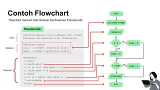 algoritma dan pemrograman Week 02 Representasi dan Flowchart | PDF