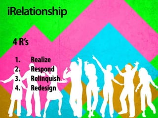 4 R’s1.	Realize2.	Respond3.	Relinquish4.	Redesign