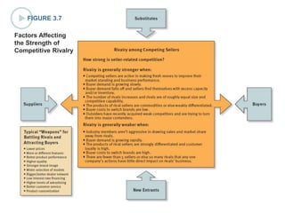 FIGURE 3.7
Factors Affecting
the Strength of
Competitive Rivalry
 