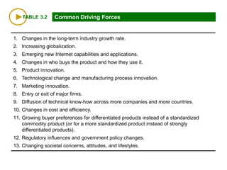 TABLE 3.2 Common Driving Forces
1. Changes in the long-term industry growth rate.
2. Increasing globalization.
3. Emerging new Internet capabilities and applications.
4. Changes in who buys the product and how they use it.
5. Product innovation.
6. Technological change and manufacturing process innovation.
7. Marketing innovation.
8. Entry or exit of major firms.
9. Diffusion of technical know-how across more companies and more countries.
10. Changes in cost and efficiency.
11. Growing buyer preferences for differentiated products instead of a standardized
commodity product (or for a more standardized product instead of strongly
differentiated products).
12. Regulatory influences and government policy changes.
13. Changing societal concerns, attitudes, and lifestyles.
 