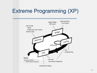 17
Extreme Programming (XP)
unit t est
cont inuous int egrat ion
accept ance t est ing
pair
programming
Release
user st ories
values
accept ance t est crit eria
it erat ion plan
simple design
CRC cards
spike solut ions
prot ot ypes
refact oring
software increment
project velocity computed
 