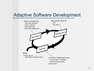 23
Adaptive Software Development
adapt ive cycle planning
uses mission st at ement
project const raint s
basic requirement s
t ime-boxed release plan
Requirement s gat hering
JAD
mini-specs
component s implement ed/ t est ed
focus groups for feedback
formal t echnical reviews
post mort ems
software increment
adjustments for subsequent cycles
Release
 
