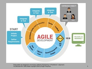 These slides are designed to accompany Software Engineering: A Practitioner’s Approach,
7/e (McGraw-Hill, 2009) Slides copyright 2009 by Roger Pressman. 6
 