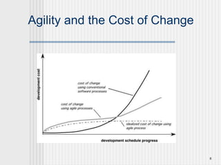 8
Agility and the Cost of Change
 