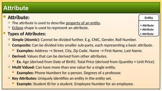  Attribute:
 The attribute is used to describe property of an entity.
 Eclipse shape is used to represent an attribute.
 Types of Attributes:
 Simple (Atomic): Cannot be divided further. E.g. CNIC, Gender, Roll Number.
 Composite: Can be divided into smaller sub-parts, each representing a basic attribute.
 Examples: Address → Street, City, Zip Code. Name → First Name, Last Name.
 Derived: Values that can be derived from other attributes.
 Ex. Age (derived from Date of Birth). Total Price (derived from Quantity × Unit Price).
 Multi Valued: Can have more than one value for a single entity.
 Examples: Phone Numbers for a person. Degrees of a professor.
 Key Attributes: Uniquely identifies an entity in the entity set.
 Example: Student ID for a student. Employee Number for an employee.
Attribute
Entity
+ Attribute
+ Attribute
+ Attribute
 