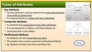  Key Attribute
 The key attribute is used to represent the main characteristics
of an entity or primary key
 It is represented by an eclipse with text underlined.
 Composite Attribute
 An attribute that composed of many other attributes.
 It is represented by an ellipse, and those ellipses are
 connected with a main ellipse.
 Multivalued Attribute
 An attribute can have more than one value.
 The double oval is used to represent multivalued attribute.
 Eg. Student can have more then one Phone No.
Types of Attributes
Phone
 
