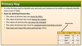  It is the first key used to identify one and only one instance of an entity or uniquely identify
every rows in Table.
 Rules for defining Primary Key:
 The value of primary key can never be NULL.
 The value of primary key must always be unique.
 The values of primary key can never be changed.
 The value of primary key must be assigned when inserting a record.
 Two rows can't have the same primary key value.
Primary Key
RollNo Name Age GPA
1 Rashid 23 4
2 Ibrahim 19 3
3 Bilal 24 3.2
4 Ahmed 24 2
Primary Key
 