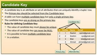  A candidate key is an attribute or set of attributes that can uniquely identify a tuple/ row.
 The Primary key should be selected from the Candidate keys.
 A table can have multiple candidate keys but only a single primary key.
 The candidate keys are as strong as the primary key.
 Rules for defining Candidate Key:
 The value of candidate key must always be unique.
 The value of candidate key can never be NULL.
 It is possible to have multiple candidate keys
 in a relation.
Candidate Key
ID RollNo Name Email
1 1 Rashid rashid@gmail.com
2 2 Ibrahim xyz@gmail.com
3 3 Bilal bilal@gmail.com
4 Ahmed ahmed@gmail.com
Candidate Key
Alternate Key
Primary Key
 