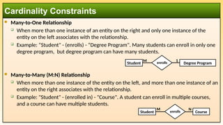  Many-to-One Relationship
 When more than one instance of an entity on the right and only one instance of the
entity on the left associates with the relationship.
 Example: “Student" - (enrolls) - “Degree Program". Many students can enroll in only one
degree program, but degree program can have many students.
 Many-to-Many (M:N) Relationship
 When more than one instance of the entity on the left, and more than one instance of an
entity on the right associates with the relationship.
 Example: "Student" - (enrolled in) - "Course". A student can enroll in multiple courses,
and a course can have multiple students.
Cardinality Constraints
enrolls Course
Student
M N
enrolls Degree Program
Student
M 1
 
