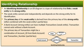  An Identifying Relationship in an ER diagram is a type of relationship that links a weak
entity to its strong entity.
 The weak entity cannot exist independently and depends on the strong entity for its
identification.
 The primary key of the weak entity is derived from the primary key of the strong entity
(often combined with the weak entity’s partial key).
 A Bank Account (strong entity) can have multiple Transactions (weak entity). Transaction
cannot exist without a Bank Account.
 The primary key of Transaction might be a
combination of Account_ID from Bank Account)
and Transaction_Number (partial key).
Identifying Relationship
Bank Account
Perform
transaction
Identifying Relationship
Date
Amoun
t
Study Transaction
performs
 