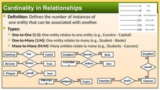  Definition: Defines the number of instances of
one entity that can be associated with another.
 Types:
 One-to-One (1:1): One entity relates to one entity (e.g., Country - Capital)
 One-to-Many (1:M): One entity relates to many (e.g., Student - Books)
 Many-to-Many (M:M): Many entities relate to many (e.g., Students - Courses)
Cardinality in Relationships
Country Capital
1 has 1
Driver Truck
1 drives 1
Student Book
M borrow M
Custome
r
Item
M orders M
Player Team
M enroll 1
Employe
e
Project
M assigned M
Student
M
enroll
Course
M
Teacher teach
M M
 