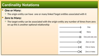  One or Many:
 The origin entity can have one or many linked Target entities associated with it
 Zero to Many:
 The target entity can be associated with the origin entity any number of times from zero
on up this is another optional relationship
Cardinality Notations
 
