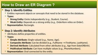  Step 1: Identify Entities
 Entities represent objects or concepts that need to be stored in the database.
 Types:
 Strong Entity: Exists independently (e.g., Student, Course).
 Weak Entity: Depends on a strong entity (e.g., OrderItem relies on Order).
 Representation: Rectangle.
 Step 2: Identify Attributes
 Attributes define properties of entities.
 Types:
 Simple Attribute: Single-valued (e.g., Name, Age).
 Composite Attribute: Can be divided (e.g., FullName → FirstName, LastName).
 Derived Attribute: Calculated from other attributes (e.g., Age from DateOfBirth).
 Multivalued Attribute: Can have multiple values (e.g., PhoneNumbers).
 Representation: Oval connected to the entity.
How to Draw an ER Diagram ?
 