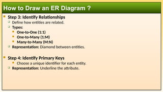  Step 3: Identify Relationships
 Define how entities are related.
 Types:
 One-to-One (1:1)
 One-to-Many (1:M)
 Many-to-Many (M:N)
 Representation: Diamond between entities.
 Step 4: Identify Primary Keys
 Choose a unique identifier for each entity.
 Representation: Underline the attribute.
How to Draw an ER Diagram ?
 