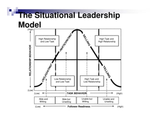 Leadership | PPT