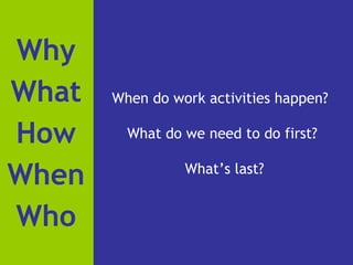 Week 03 - Project management plans | PPT