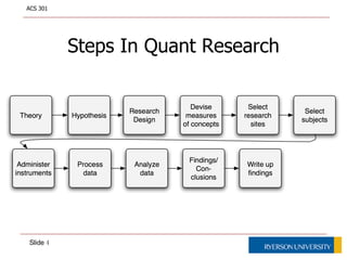 In short, quant researchers…<br />Use numbers to summarize their findings<br />Aspire to measure concepts accurately<br />...