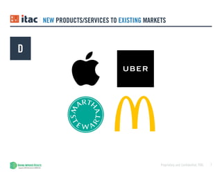 7Proprietary and Confidential, ITAC
NEW PRODUCTS/SERVICES TO EXISTING MARKETS
D
 