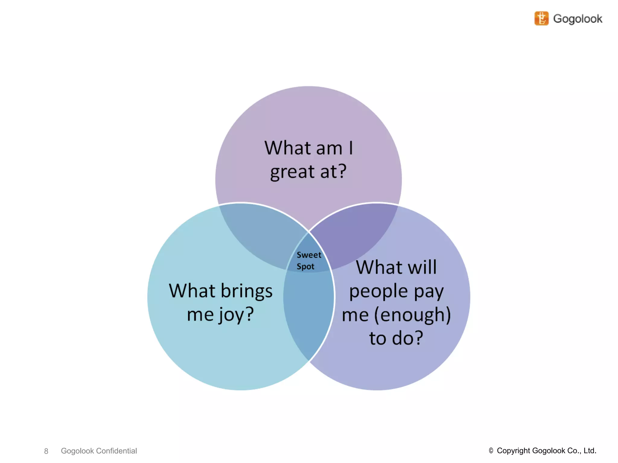 8   Gogolook Confidential   © Copyright Gogolook Co., Ltd.
 