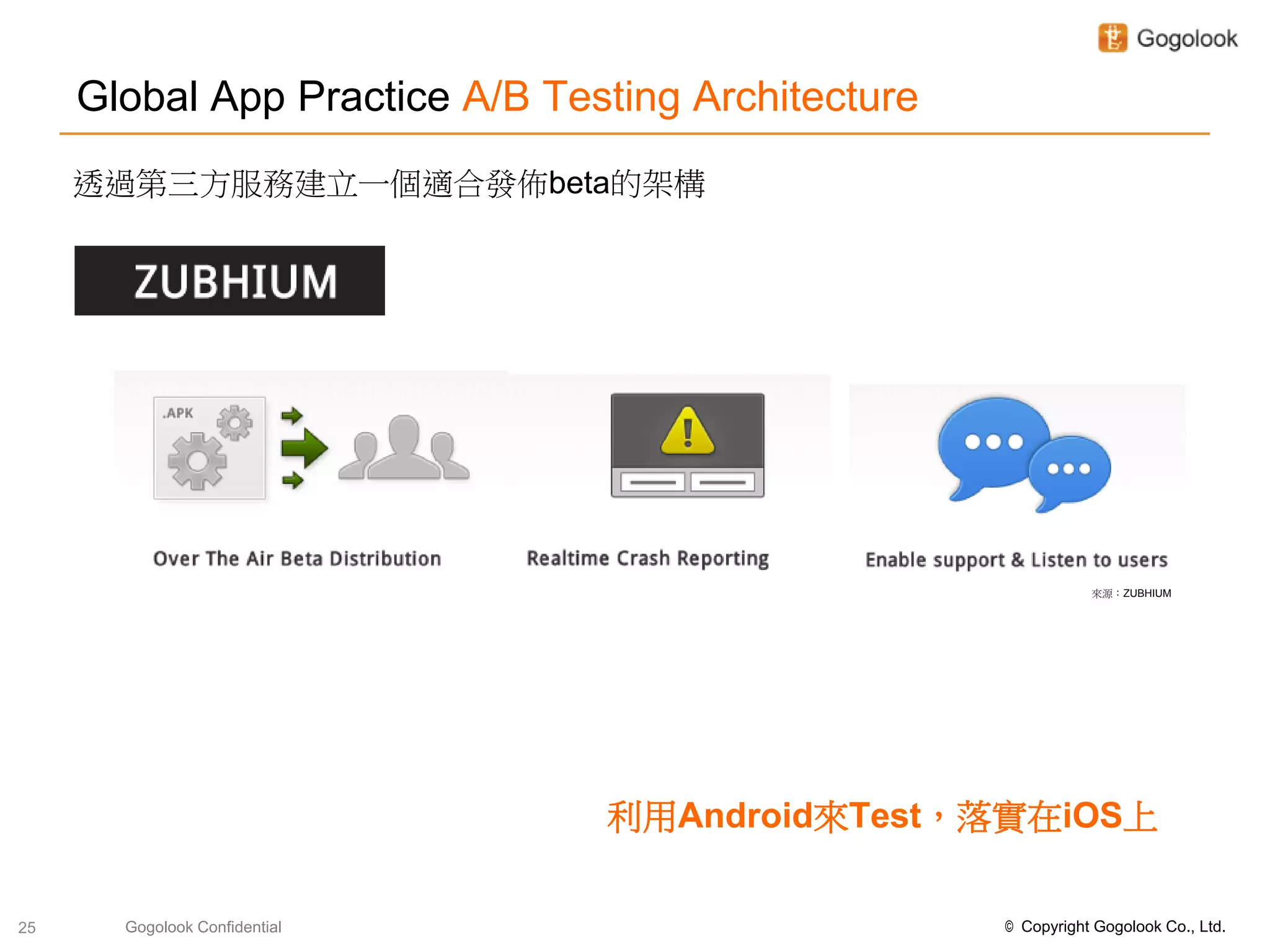 Global App Practice A/B Testing Architecture
     透過第三方服務建立一個適合發佈beta的架構




                                                               來源：ZUBHIUM




                                利用Android來Test，落實在iOS上

25     Gogolook Confidential                        © Copyright Gogolook Co., Ltd.
 