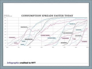 Infographic  credited to NYT 
