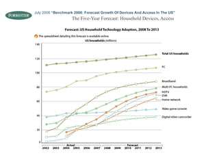 The Five-Year Forecast: Household Devices, Access July 2008  “Benchmark 2008: Forecast Growth Of Devices And Access In The US”   
