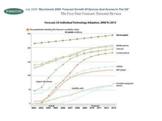 The Five-Year Forecast: Personal Devices July 2008  “Benchmark 2008: Forecast Growth Of Devices And Access In The US”   