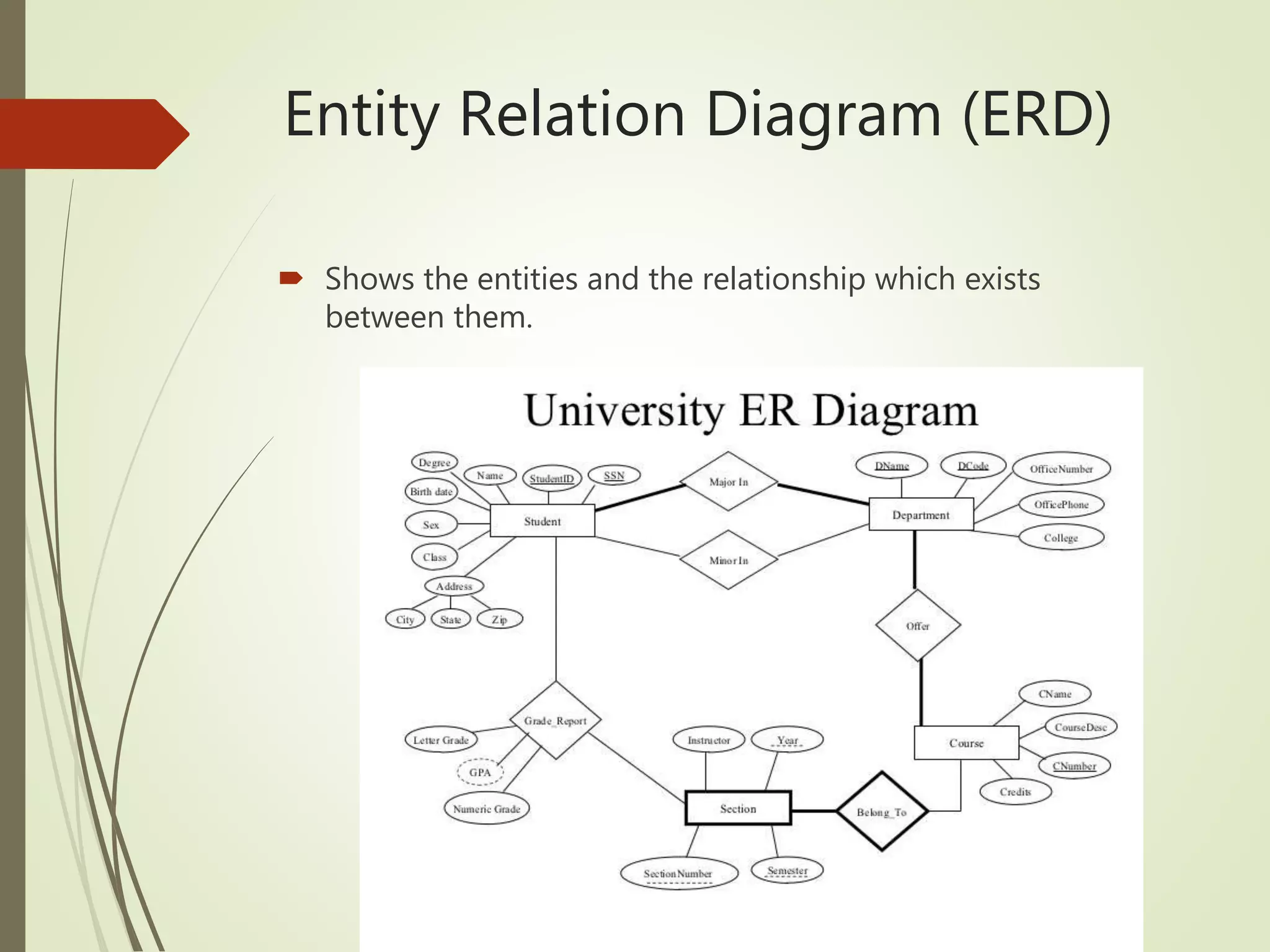Entity Relation Diagram (ERD)
 Shows the entities and the relationship which exists
between them.
 