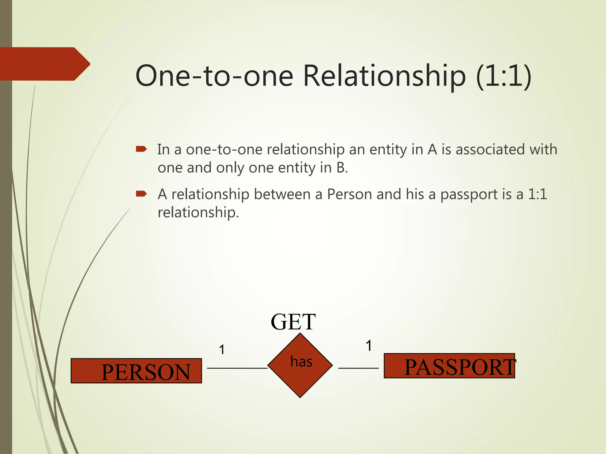 One-to-one Relationship (1:1)
 In a one-to-one relationship an entity in A is associated with
one and only one entity in B.
 A relationship between a Person and his a passport is a 1:1
relationship.
has
PERSON PASSPORT
GET
1 1
 