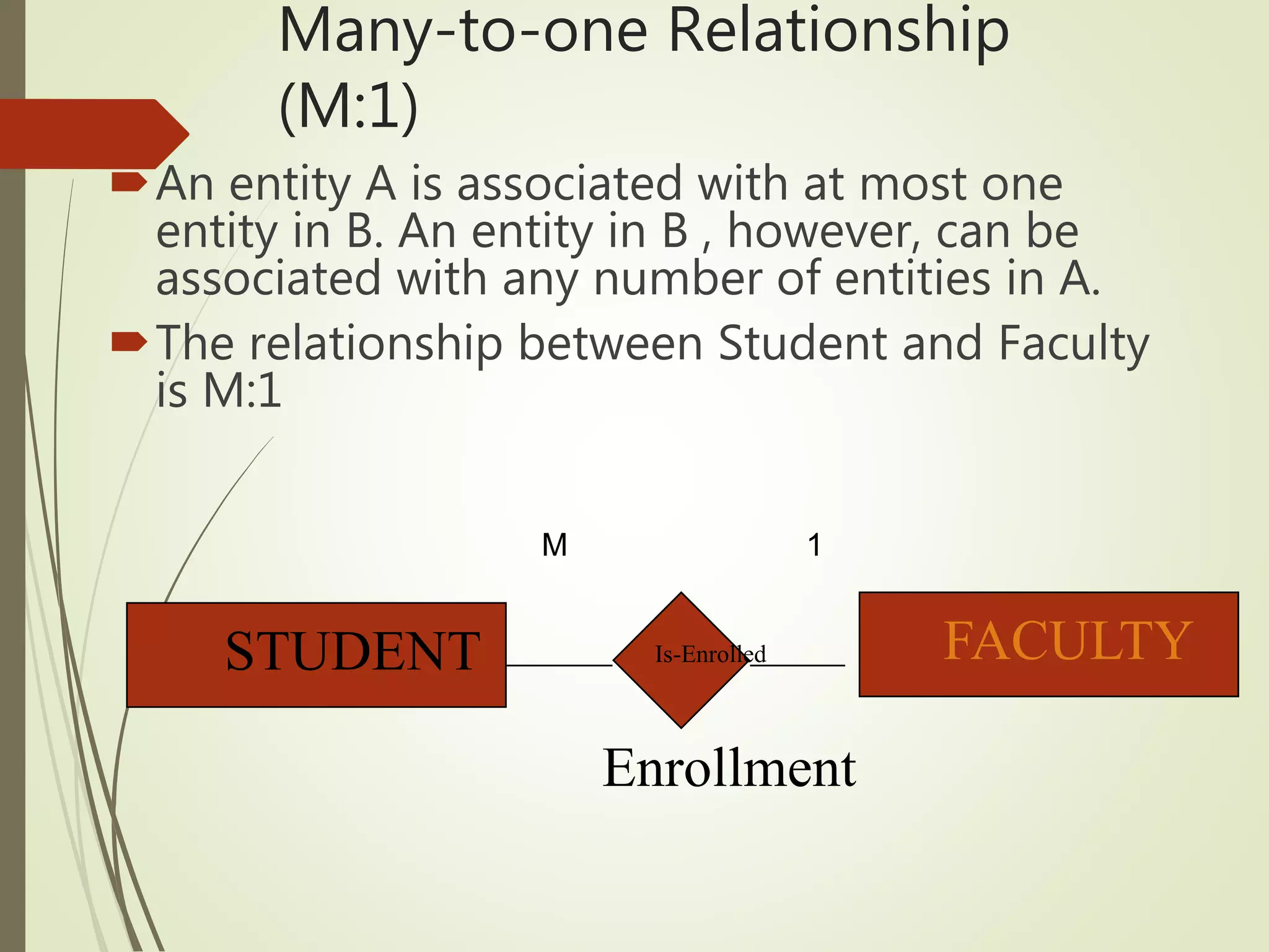 Enrollment
Is-Enrolled
Many-to-one Relationship
(M:1)
An entity A is associated with at most one
entity in B. An entity in B , however, can be
associated with any number of entities in A.
The relationship between Student and Faculty
is M:1
STUDENT FACULTY
M 1
 