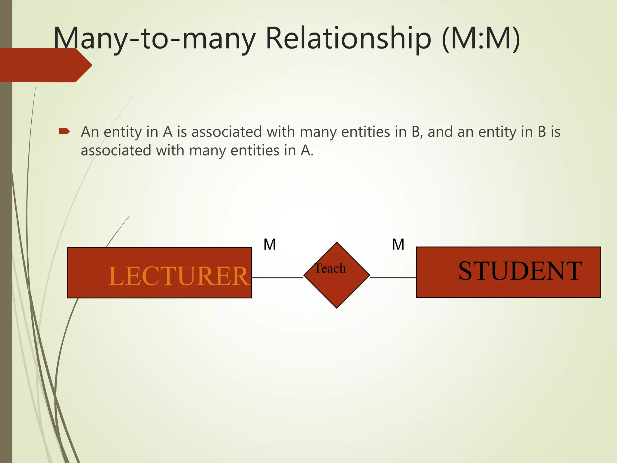 Many-to-many Relationship (M:M)
 An entity in A is associated with many entities in B, and an entity in B is
associated with many entities in A.
LECTURER STUDENT1:M
Teach
M M
 
