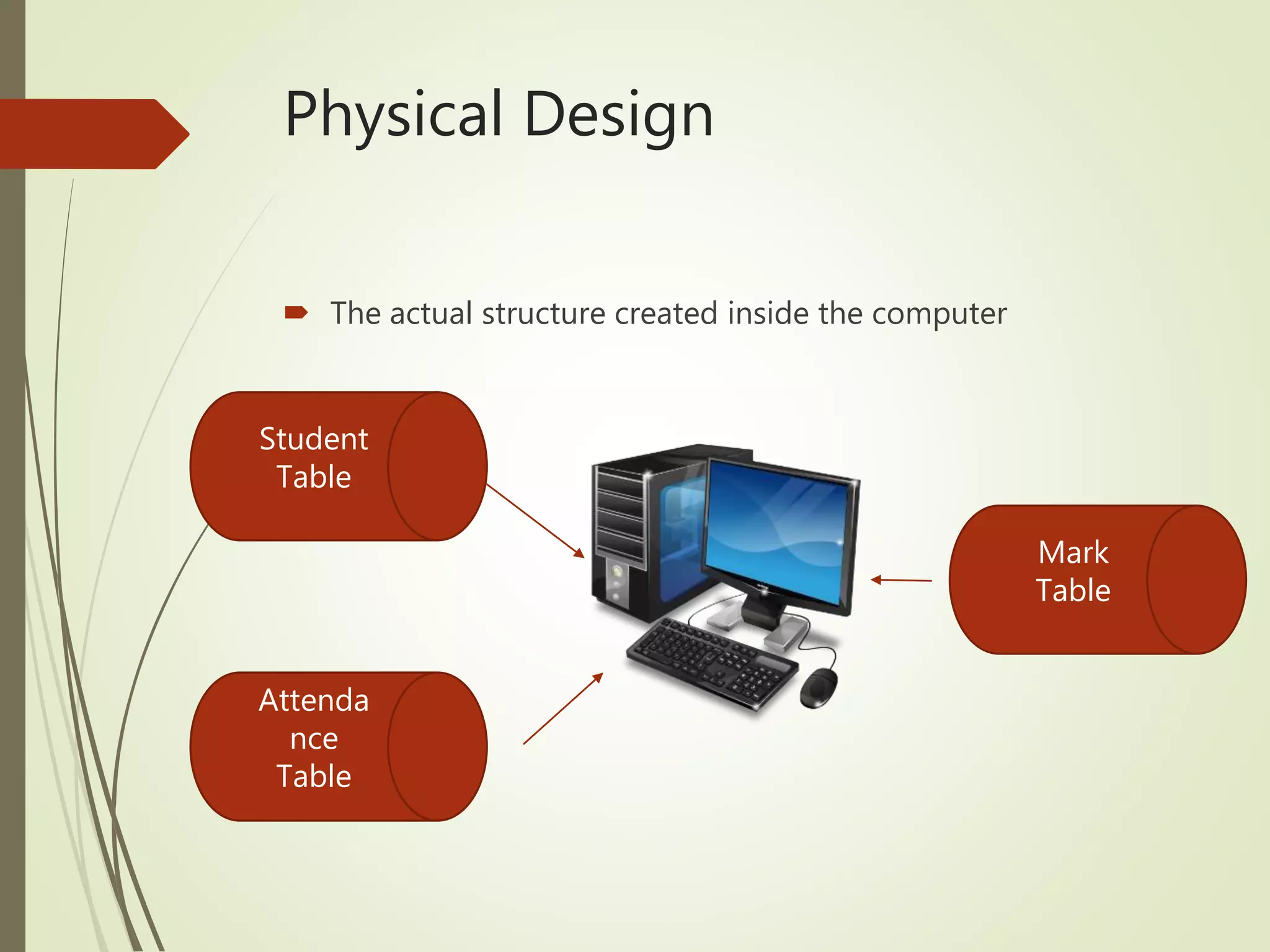 Physical Design
 The actual structure created inside the computer
Student
Table
Attenda
nce
Table
Mark
Table
 