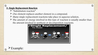 Replacement Science Def Week 04-Physical-Science Chemical Reactions | PPTX