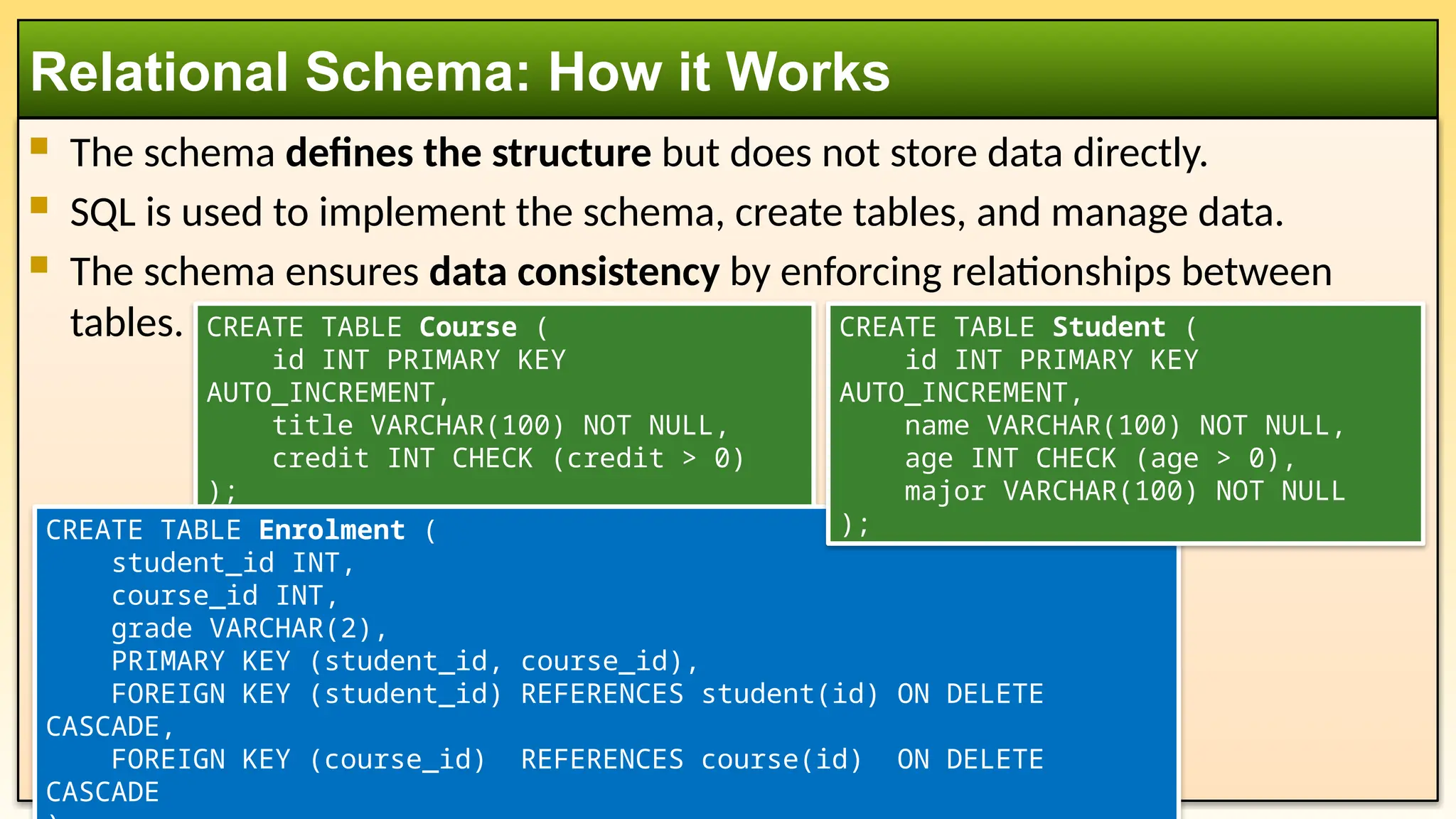  The schema defines the structure but does not store data directly.
 SQL is used to implement the schema, create tables, and manage data.
 The schema ensures data consistency by enforcing relationships between
tables.
Relational Schema: How it Works
CREATE TABLE Course (
id INT PRIMARY KEY
AUTO_INCREMENT,
title VARCHAR(100) NOT NULL,
credit INT CHECK (credit > 0)
);
CREATE TABLE Enrolment (
student_id INT,
course_id INT,
grade VARCHAR(2),
PRIMARY KEY (student_id, course_id),
FOREIGN KEY (student_id) REFERENCES student(id) ON DELETE
CASCADE,
FOREIGN KEY (course_id) REFERENCES course(id) ON DELETE
CASCADE
CREATE TABLE Student (
id INT PRIMARY KEY
AUTO_INCREMENT,
name VARCHAR(100) NOT NULL,
age INT CHECK (age > 0),
major VARCHAR(100) NOT NULL
);
 
