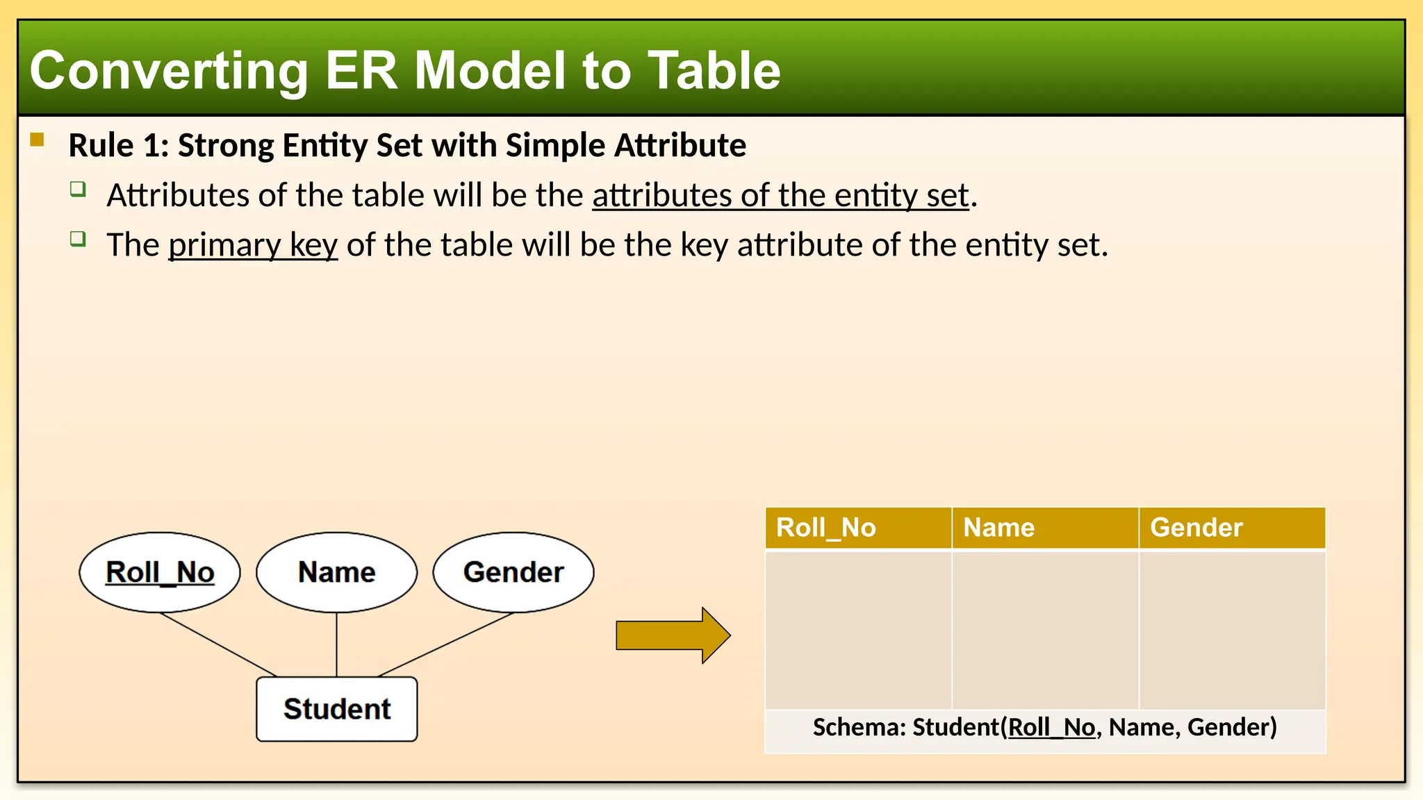  Rule 1: Strong Entity Set with Simple Attribute
 Attributes of the table will be the attributes of the entity set.
 The primary key of the table will be the key attribute of the entity set.
Converting ER Model to Table
Roll_No Name Gender
Schema: Student(Roll_No, Name, Gender)
 