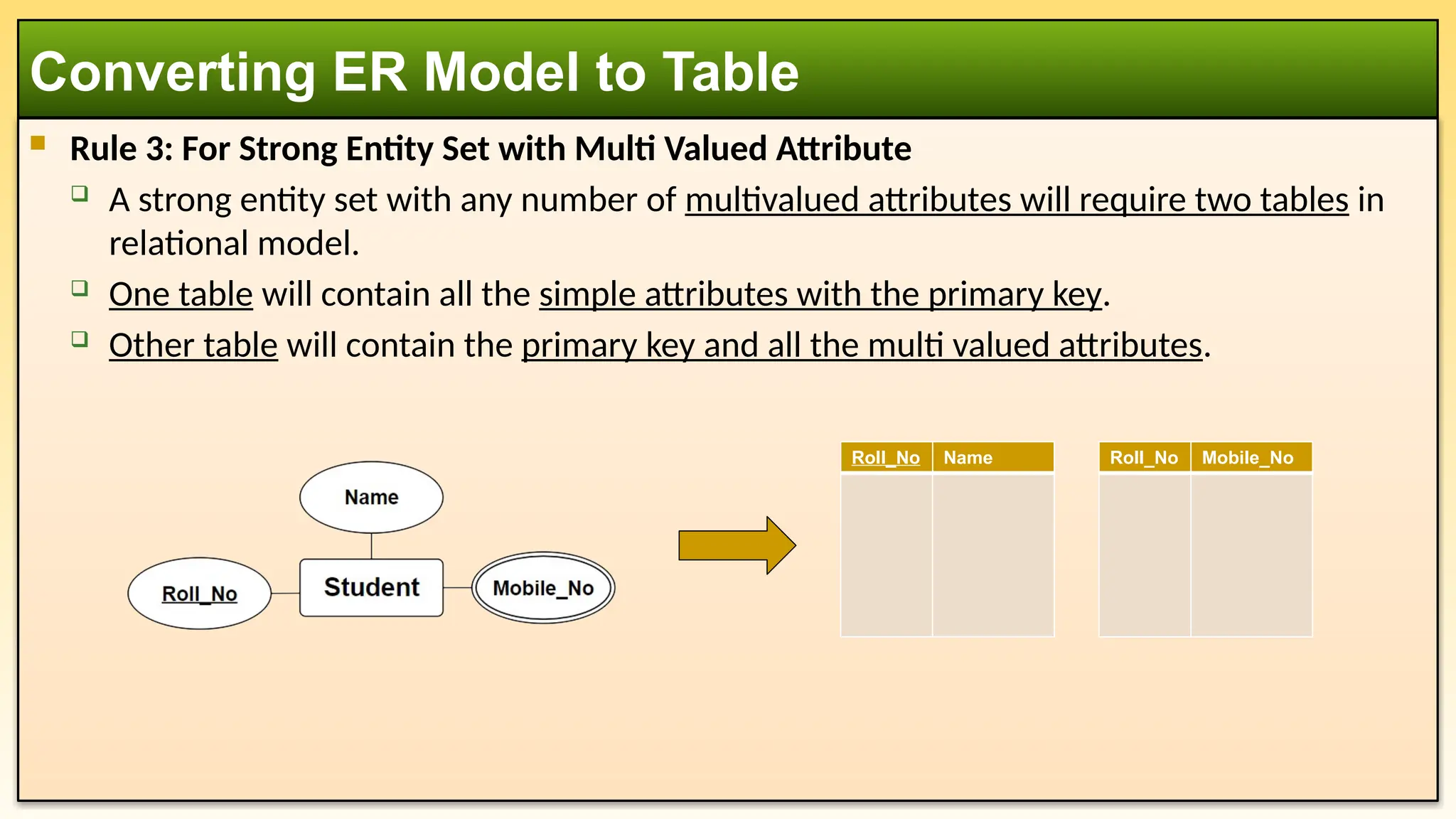  Rule 3: For Strong Entity Set with Multi Valued Attribute
 A strong entity set with any number of multivalued attributes will require two tables in
relational model.
 One table will contain all the simple attributes with the primary key.
 Other table will contain the primary key and all the multi valued attributes.
Converting ER Model to Table
Roll_No Name Roll_No Mobile_No
 