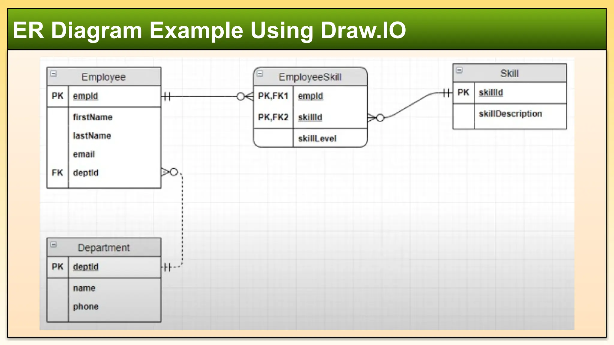 ER Diagram Example Using Draw.IO
 