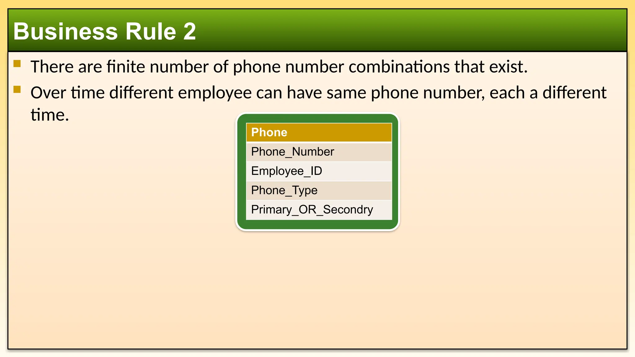  There are finite number of phone number combinations that exist.
 Over time different employee can have same phone number, each a different
time.
Business Rule 2
Phone
Phone_Number
Employee_ID
Phone_Type
Primary_OR_Secondry
 