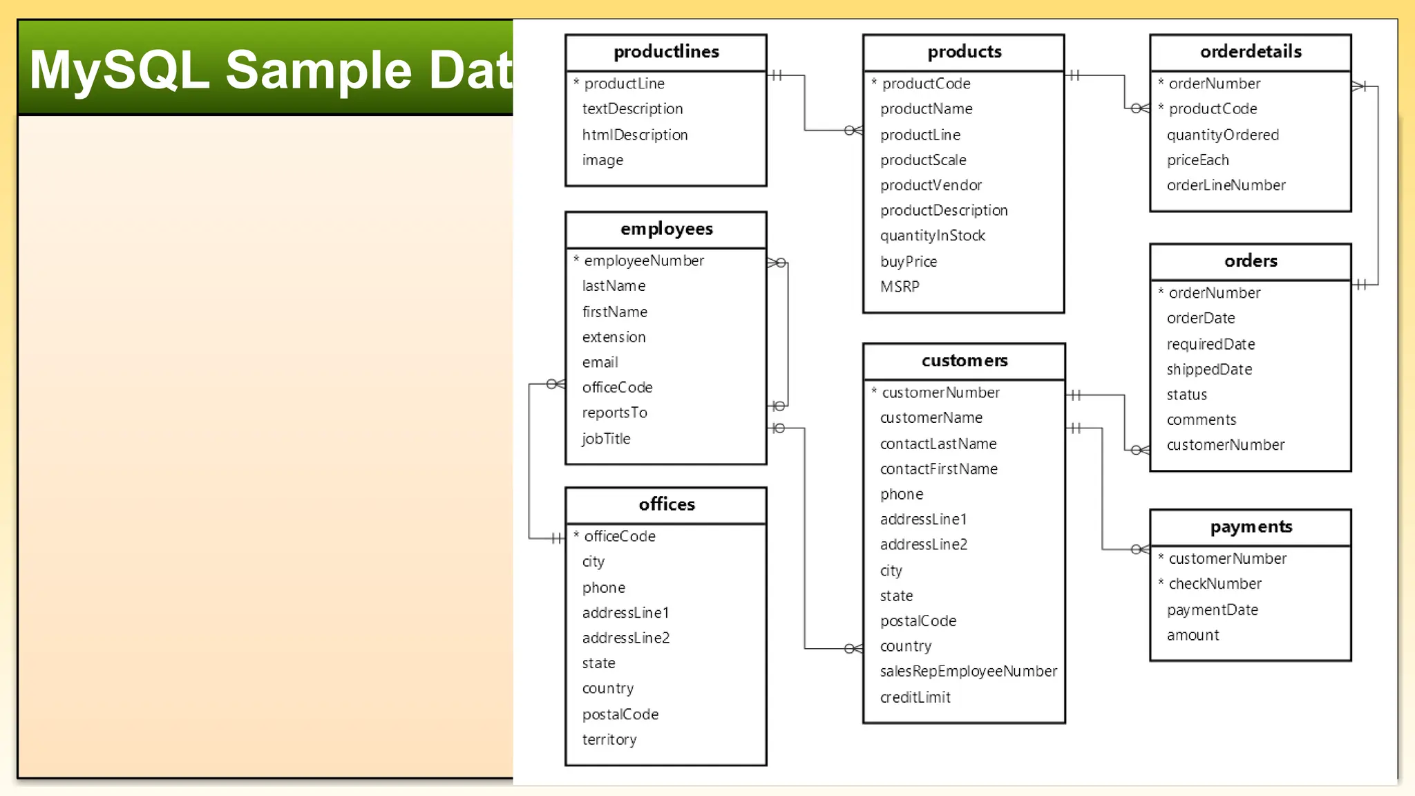 MySQL Sample Database
 
