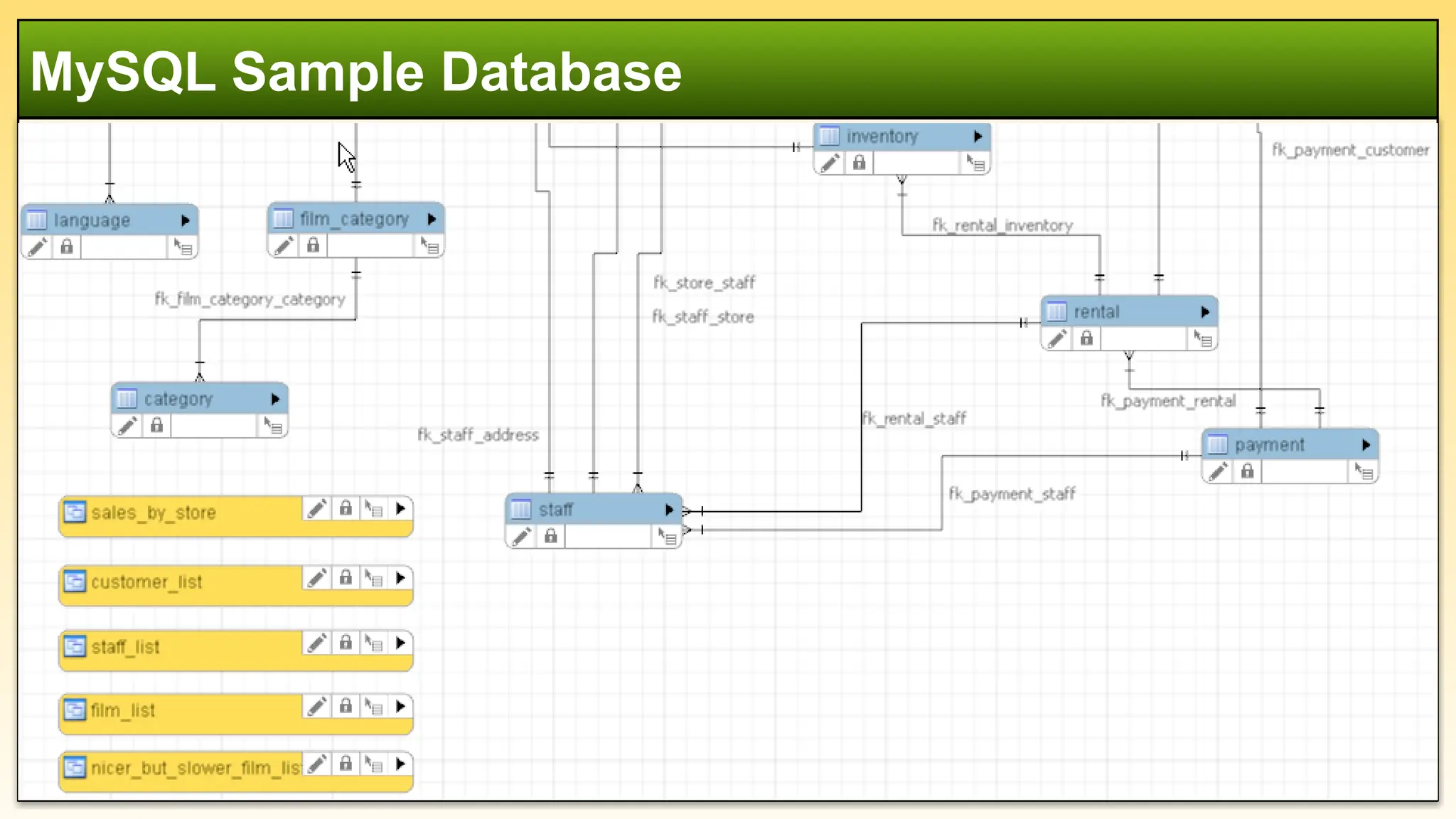 MySQL Sample Database
 