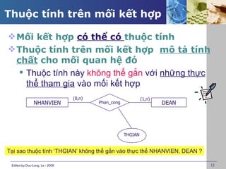 Thuộc tính trên mối kết hợp

 Mối kết hợp có thể có thuộc tính
 Thuộc tính trên mối kết hợp mô tả tính
  chất cho mối quan hệ đó
    Thuộc tính này không thể gắn với những thực
     thể tham gia vào mối kết hợp
                                 (0,n)                        (1,n)
                NHANVIEN                 Phan_cong                    DEAN




                                                     THGIAN


Tại sao thuộc tính ‘THGIAN’ không thể gắn vào thực thể NHANVIEN, DEAN ?

 Edited by Duc-Long, Le - 2009                                               12
 