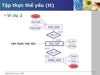 Tập thực thể yếu (tt)

 Ví dụ 2                          MAHD

                                  NGAYHD


                                 TONGTIEN      HOA_DON
                                                             (1,n)
                                                     HD_CT

                                                         (1,1)
                                                                     SL_HH
          TẬP THỰC THỂ YẾU                          CHI_TIET
                                                                     SOTIEN
                                            (1,1)

                                                     HH_CT
                                            (1,n)                     TENHH

                                               HANG_HOA                DGIA

                                                                       MAHH


 Edited by Duc-Long, Le - 2009                                                14
 