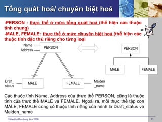 Tổng quát hoá/ chuyên biệt hoá
-PERSON : thực thể ở mức tổng quát hoá (thể hiện các thuộc
tính chung)
-MALE, FEMALE: thực thể ở mức chuyên biệt hoá (thể hiện các
thuộc tính đặc thù riêng cho từng loại
              Name
                                  PERSON                            PERSON
             Address




                                                             MALE            FEMALE


Draft_                                              Maiden
                    MALE                   FEMALE
status                                              _name

Các thuộc tính Name, Address của thực thể PERSON, cũng là thuộc
tính của thực thể MALE và FEMALE. Ngoài ra, mỗi thực thể tập con
MALE, FEMALE cũng có thuộc tính riêng của mình là Draft_status và
Maiden_name
  Edited by Duc-Long, Le - 2009                                                  15
 