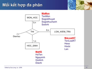 Mối kết hợp đa phân
                                      MaMon
                                      TenMon
                                      Sogiolithuyet
                                      Sogiothuchanh
                                      Sodvht




                                                      MaLoaiKT
                                                      TenLoaiKT
                                                      Heso
                                                      Hocki
                                                      Lan
                                 MaHS
                                 HoTen
                                 Ngaysinh
                                 Gioitinh
                                 Diachi
 Edited by Duc-Long, Le - 2009                                    16
 