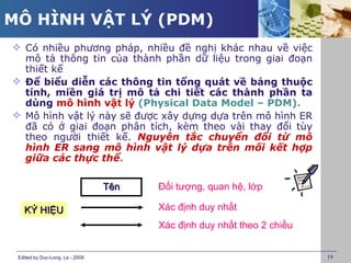 MÔ HÌNH VẬT LÝ (PDM)
 Có nhiều phương pháp, nhiều đề nghị khác nhau về việc
  mô tả thông tin của thành phần dữ liệu trong giai đoạn
  thiết kế
 Để biểu diễn các thông tin tổng quát về bảng thuộc
  tính, miền giá trị mô tả chi tiết các thành phần ta
  dùng mô hình vật lý (Physical Data Model – PDM).
 Mô hình vật lý này sẽ được xây dựng dựa trên mô hình ER
  đã có ở giai đoạn phân tích, kèm theo vài thay đổi tùy
  theo người thiết kế. Nguyên tắc chuyển đổi từ mô
  hình ER sang mô hình vật lý dựa trên mối kết hợp
  giữa các thực thể.

                                 Tên   Đối tượng, quan hệ, lớp

   KÝ HIỆU                             Xác định duy nhất
                                       Xác định duy nhất theo 2 chiều


 Edited by Duc-Long, Le - 2009                                          19
 