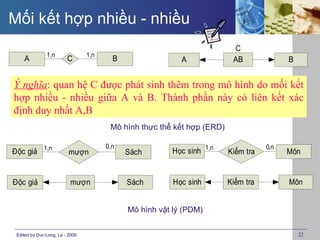 Mối kết hợp nhiều - nhiều
                                                                          C
               1,n               1,n
    A                    C               B                 A              AB              B


Ý nghĩa: quan hệ C được phát sinh thêm trong mô hình do mối kết
hợp nhiều - nhiều giữa A và B. Thành phần này có liên kết xác
định duy nhất A,B
                                        Mô hình thực thể kết hợp (ERD)

                                       0,n                                          0,n
Độc giả 1,n               mượn               Sách       Học sinh 1,n     Kiểm tra         Môn


Độc giả                    mượn              Sách        Học sinh        Kiểm tra         Môn


                                             Mô hình vật lý (PDM)


 Edited by Duc-Long, Le - 2009                                                                22
 