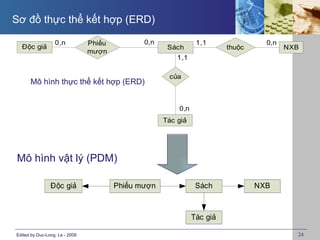 Sơ đồ thực thể kết hợp (ERD)

                  0,n           Phiếu          0,n              1,1                0,n
  Độc giả                                             Sách               thuộc           NXB
                                mượn
                                                         1,1

                                                      của
      Mô hình thực thể kết hợp (ERD)


                                                         0,n
                                                     Tác giả




Mô hình vật lý (PDM)

                Độc giả                 Phiếu mượn              Sách             NXB



                                                               Tác giả

Edited by Duc-Long, Le - 2009                                                              24
 