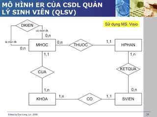 MÔ HÌNH ER CỦA CSDL QUẢN
LÝ SINH VIÊN (QLSV)
                                 Sử dụng MS. Visio




 Edited by Duc-Long, Le - 2009                       28
 