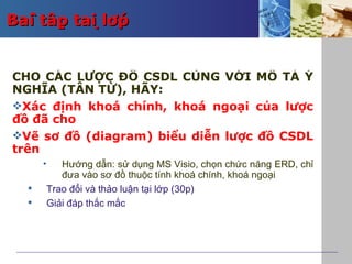 Bài tập tại lớp


CHO CÁC LƯỢC ĐỒ CSDL CÙNG VỚI MÔ TẢ Ý
NGHĨA (TÂN TỪ), HÃY:
Xác định khoá chính, khoá ngoại của lược
đồ đã cho
Vẽ sơ đồ (diagram) biểu diễn lược đồ CSDL
trên
       •      Hướng dẫn: sử dụng MS Visio, chọn chức năng ERD, chỉ
              đưa vào sơ đồ thuộc tính khoá chính, khoá ngoại
          Trao đổi và thảo luận tại lớp (30p)
          Giải đáp thắc mắc
 